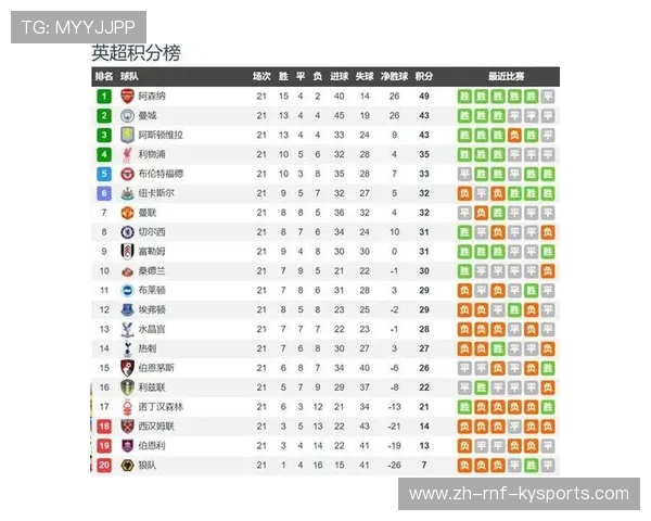 英超球队代码:分析英超联赛球队的代码标识与应用 英超球队代码:分析英超联赛球队的代码标识与应用